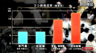 うつ病と防衛本能 (134)